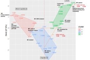 Analyse Factorielle Multiple: analyses de groupes de variables (quanti et quali) avec R.